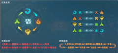 <b>属性战斗规则大揭秘使用克制对手的属性水晶</b>