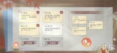  1、整理厨房+见过红袖 2、被x身亡龙之谷宝贝sf+玄甲军退伍 两个线索推理完毕